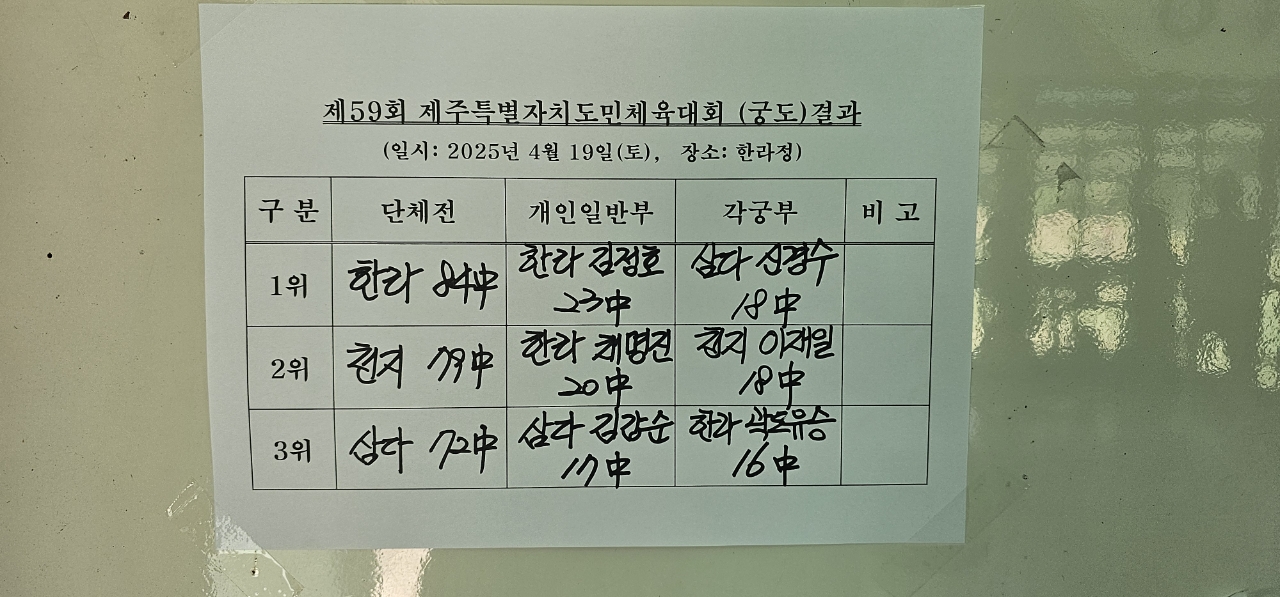 궁도